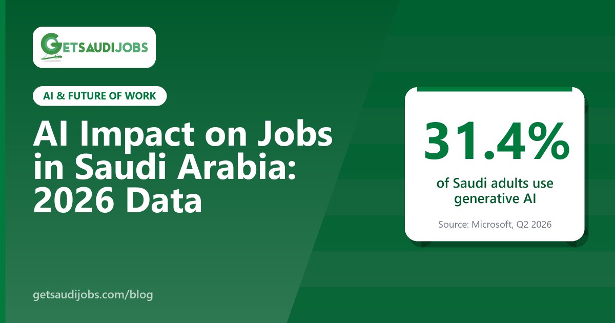 Professional in a Riyadh office using AI tools