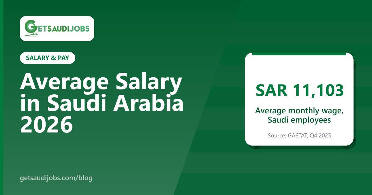 Riyadh skyline representing salaries in Saudi Arabia
